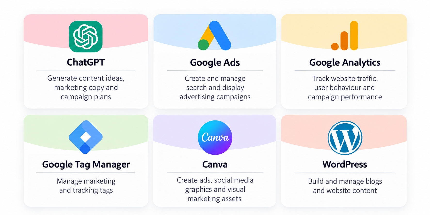 Tools And Technologies Covered In Digital Marketing Certification Courses
